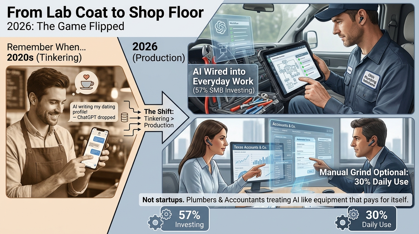 Why AI Scaling Now Beats the Old Grind for SMB Founders